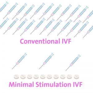 Minimal Stimulation: Providing a New Hope for the Infertile  2